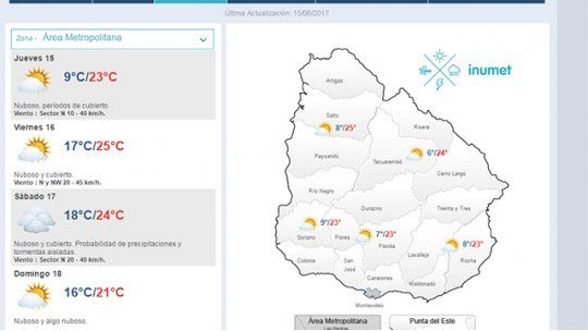 clima