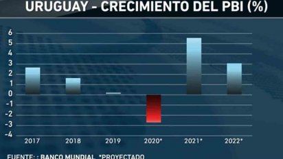 coronavirus: recesion y recuperacion de la economia mundial