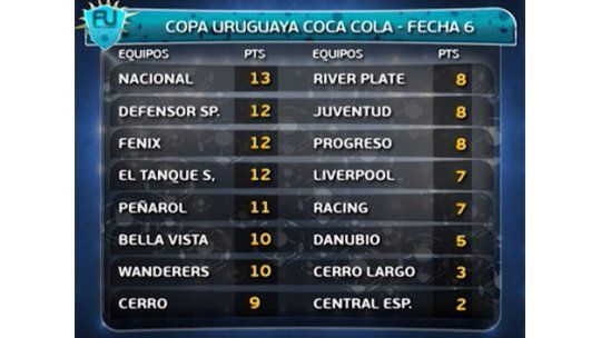 El show de goles de la 6ª fecha del Torneo Apertura