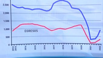 la columna de nicolas lussich: argentina y su impacto en el turismo