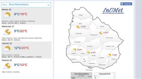 clima