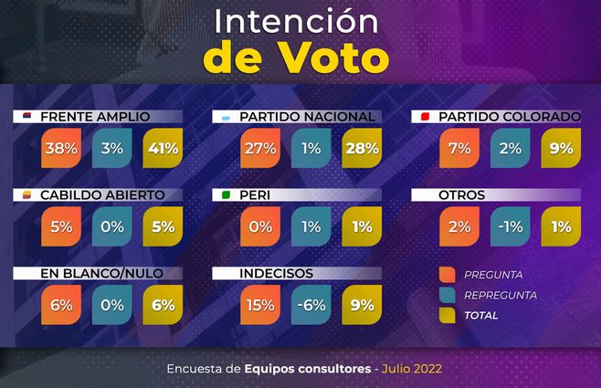 encuesta-equipos-intencion-de-voto.jpg