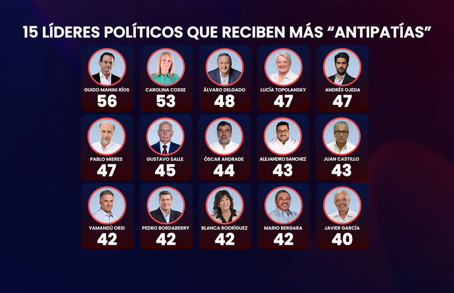 WEB3