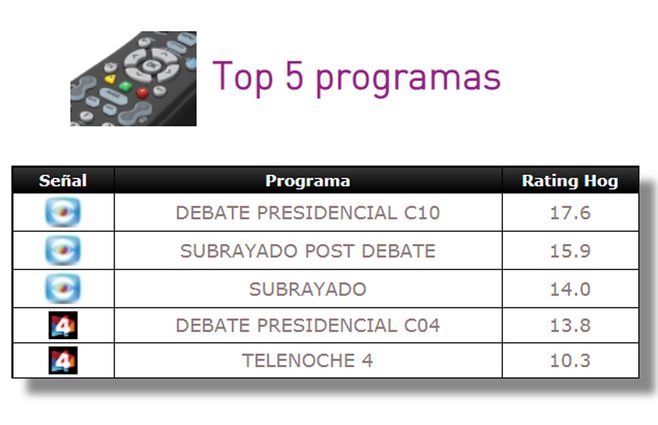 debate-programa-más-visto.jpg