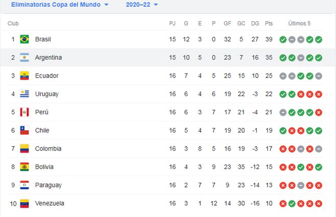 Eliminatorias-posiciones-marzo.jpg