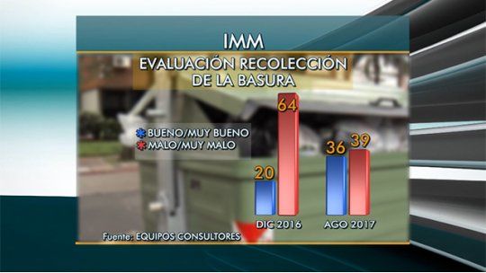 basura