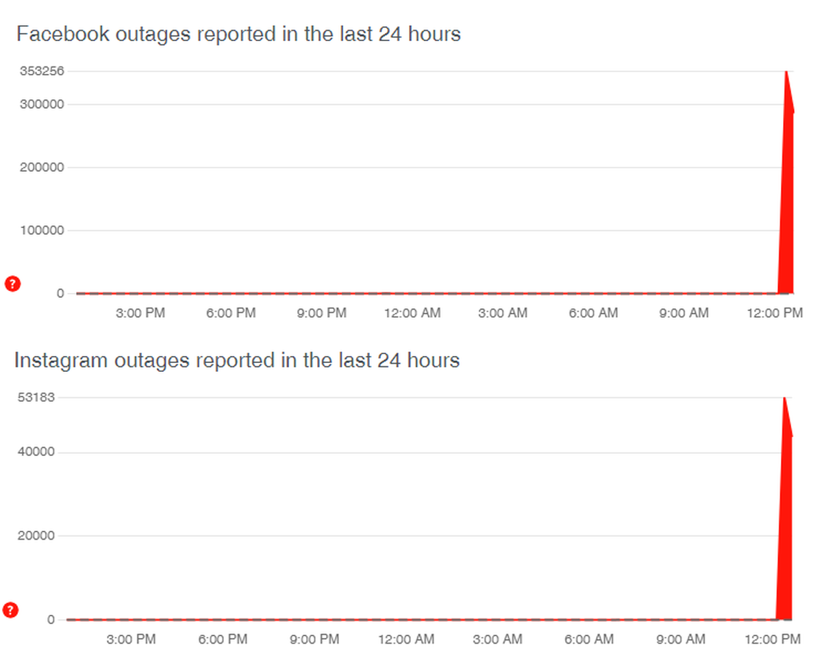 Caídas de Facebook e Instagram. Caídas de Facebook e Instagram.