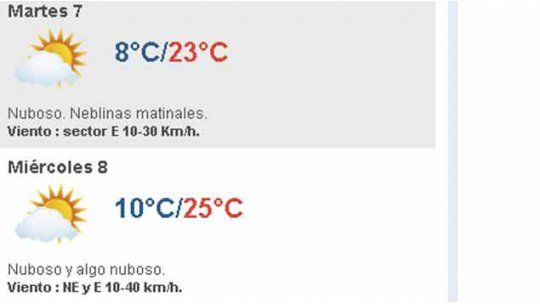 clima uruguay