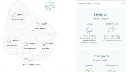 fin de semana nuboso pero con escasas lluvias, segun inumet