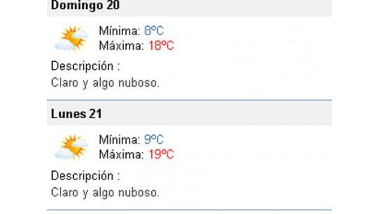 Fin de semana frío, soleado y sin lluvias