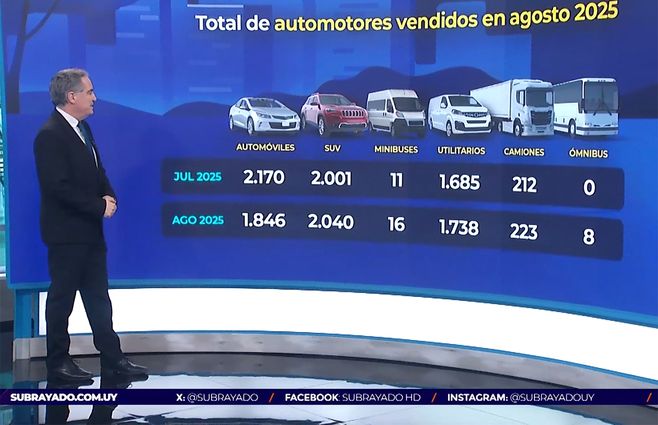 VENTAS-DE-O-KM-ACAU