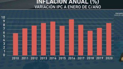 la inflacion aun no cede
