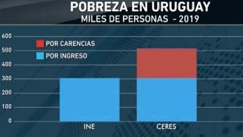 Subrayado | PISO LUSICH