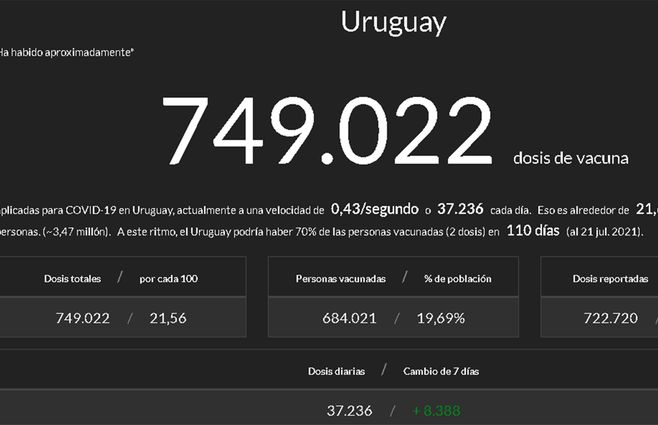 monitor-vacunas-Covid-mundo-Uruguay.jpg