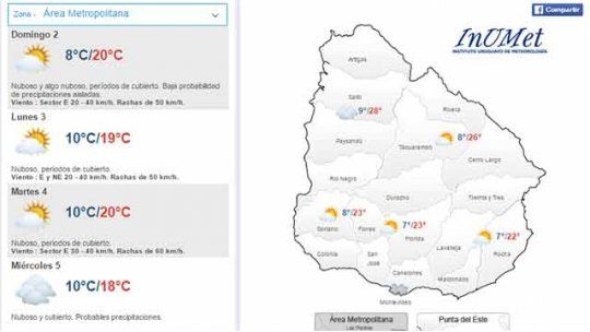 clima