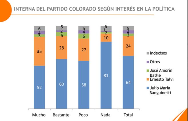 Interna-Equipos-Colorados-interés-mayo-2019.jpg