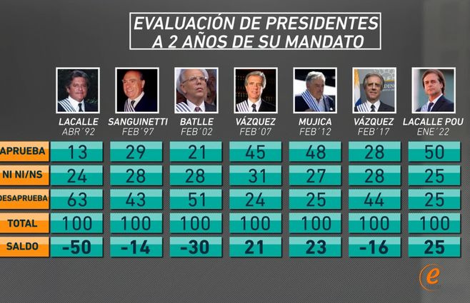 Equipos-evaluación-segundo-año-presidentes.jpg