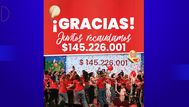 La Teletón superó la meta y recaudó $145.226.001 con la colaboración de los uruguayos y una jornada repleta de historias