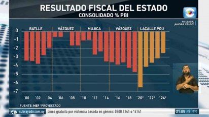 bajar deficit e inflacion: un plan ambicioso