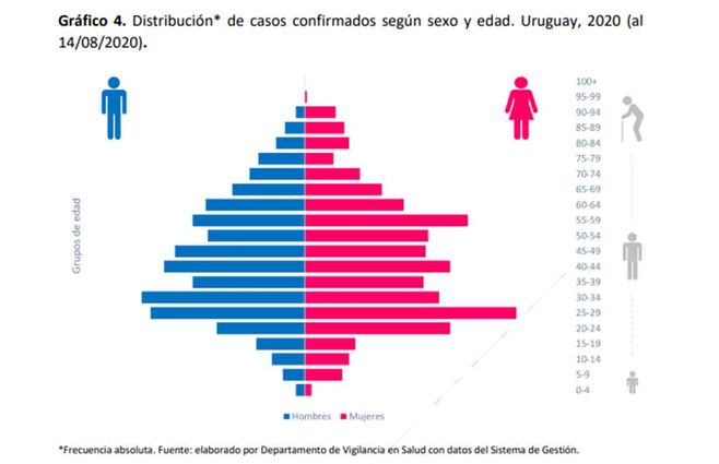 casos-confirmados-segun-sexo-y-edad.jpg
