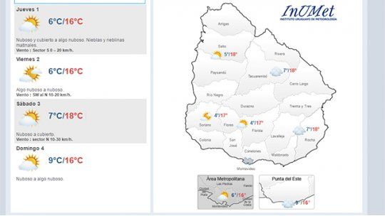 clima