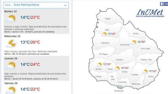 clima