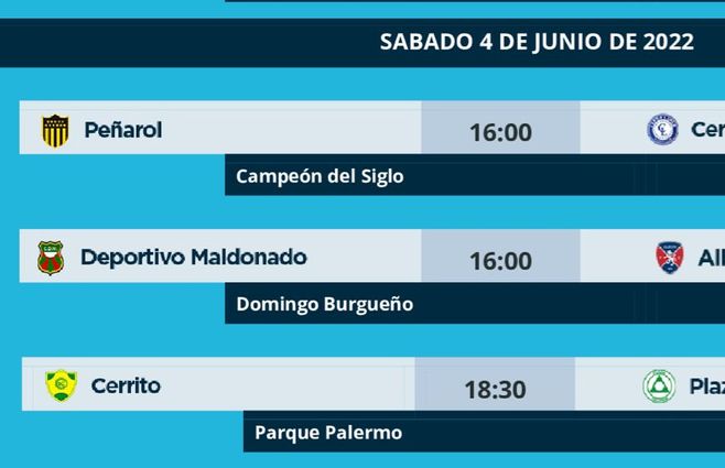 Gráficos: Producción de AUF, Campeonato Uruguayo.