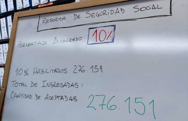 Pizarrón en la Corte Electoral donde anuncian el avance del trabajo y que se alcanzaron las firmas requeridas. (Foto: enviada a Subrayado).