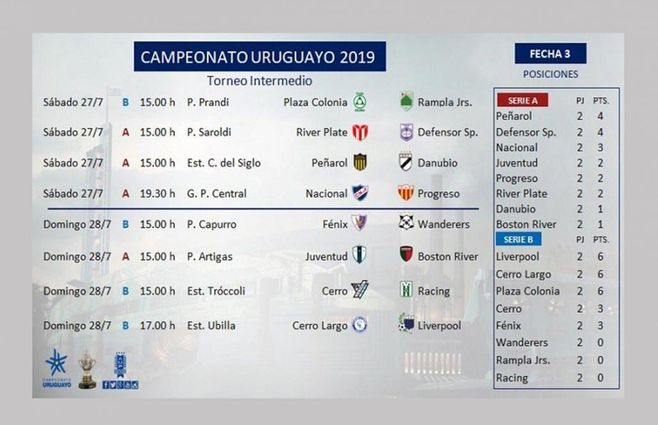 Domingo de fútbol por el Torneo Intermedio a partir de las 15:00 horas