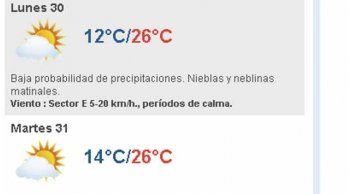 lunes soleado con temperatura maxima de 26º