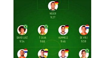 Messi no está en el equipo ideal del Mundial; tampoco Mascherano