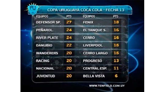 Todos los goles de la fecha 13 del Torneo Clausura
