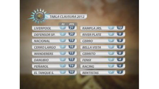 Mirá todos los goles de la novena fecha del Torneo Clausura