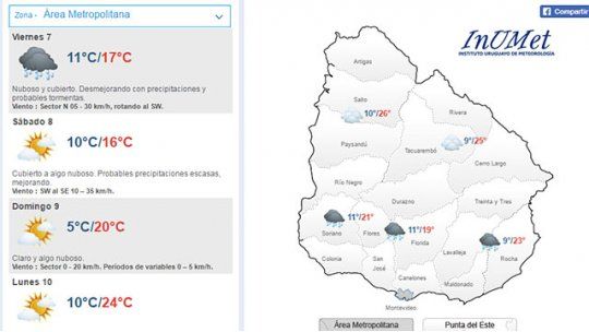 clima