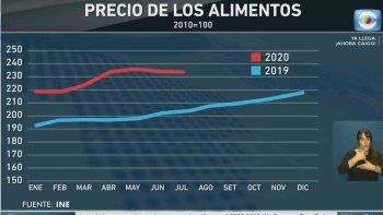 Subrayado | PISO NICOLAS