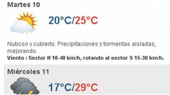 clima