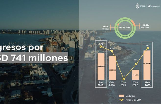 Turismo-ingreso-y-divisas.jpg