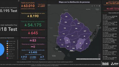 otra vez mas de 1.000 casos de covid en un dia y ocho fallecidos este sabado