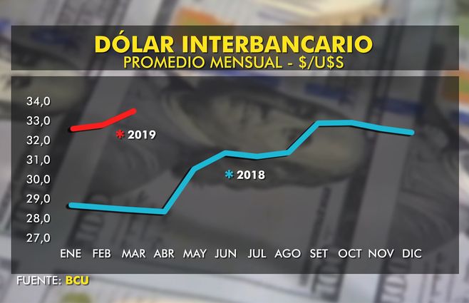 dolar-evolucion-marzo-2019.jpg