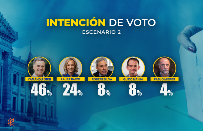 INTENCION DE VOTO 3_00190.png