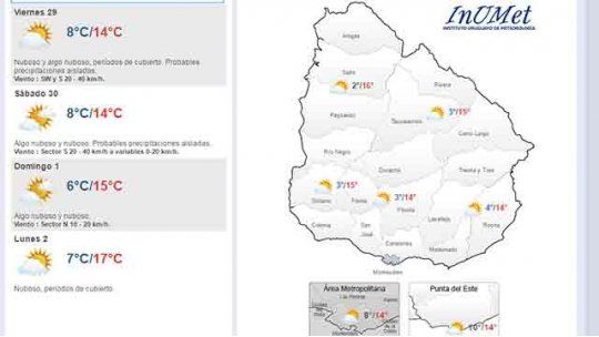 clima