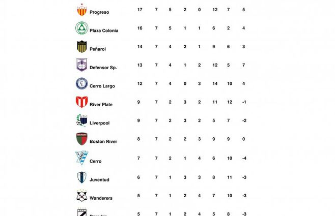 TABLA-DE-POSICIONES.jpg
