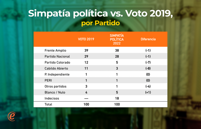 WEB 3 simpatia politica.png