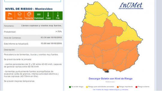 clima
