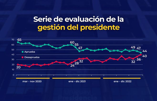 evaluacion-de-la-gestion-presidente-2.jpg
