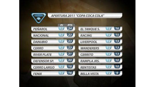 El show de goles del campeonato uruguayo durante el fin de semana