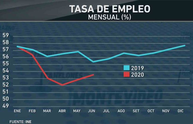 empleo-tasa-mensual.jpg