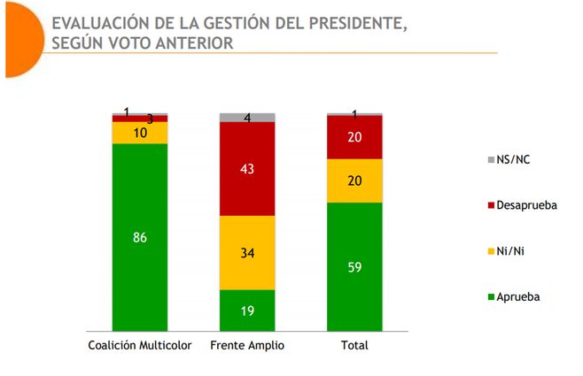 Equipos-evaluación-Lacalle-Pou-por-partidos.jpg