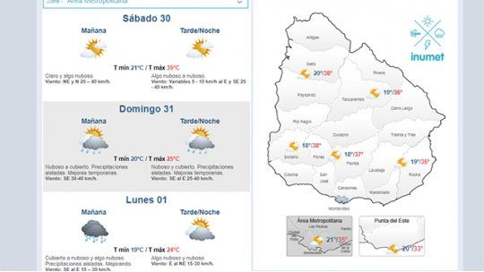 clima
