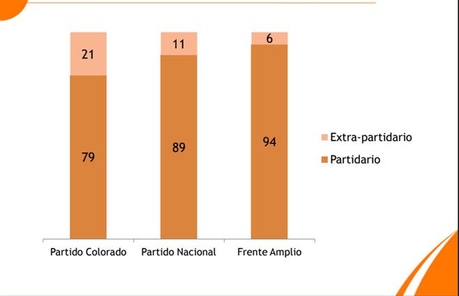 Voto-extrapartidario-2019.jpg